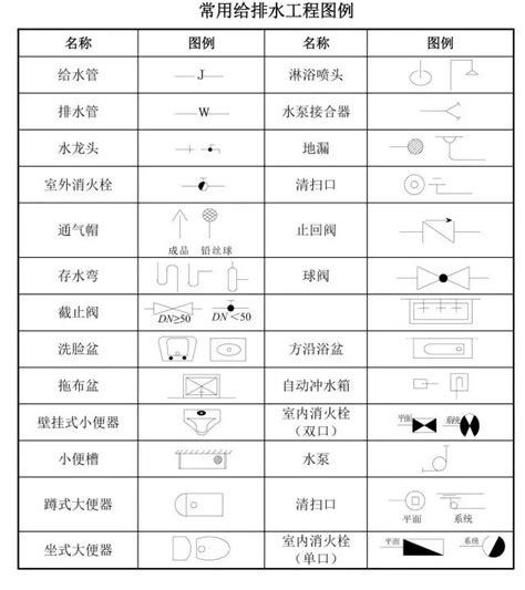 排水管代號